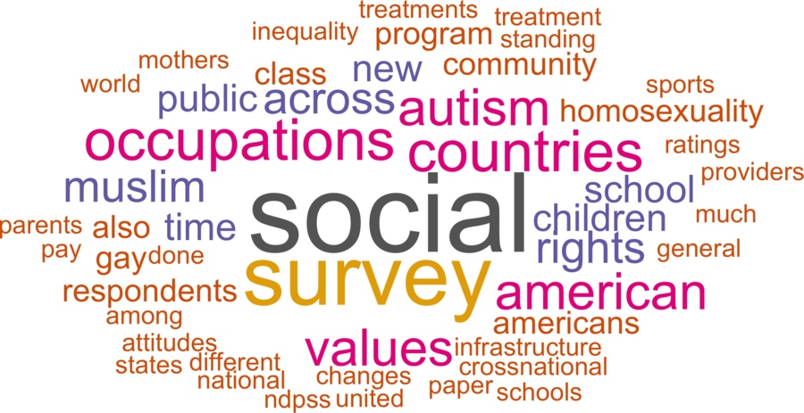 wordcloud - title and abstract of all papers