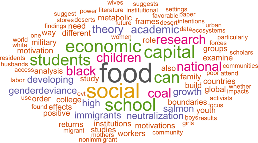 wordcloud - title and abstract of all papers