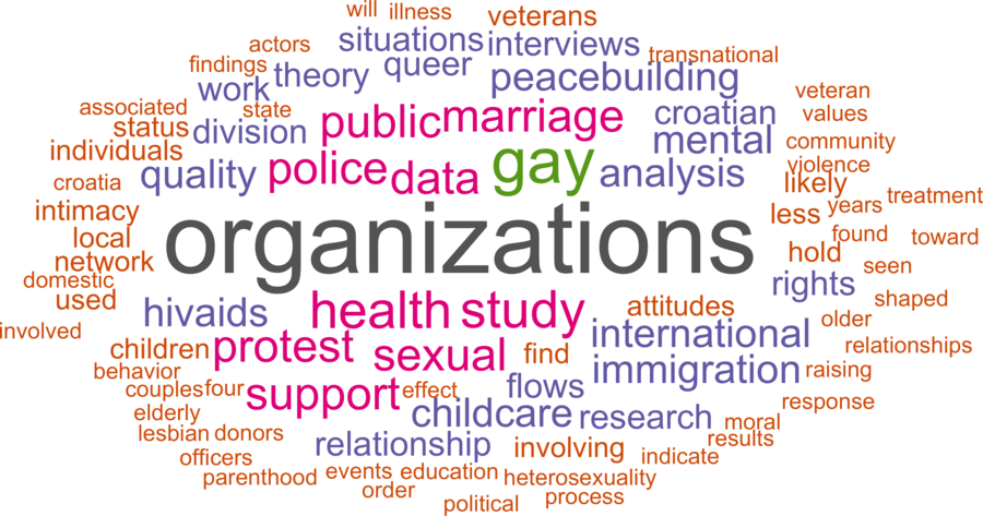 wordcloud - title and abstract of all papers