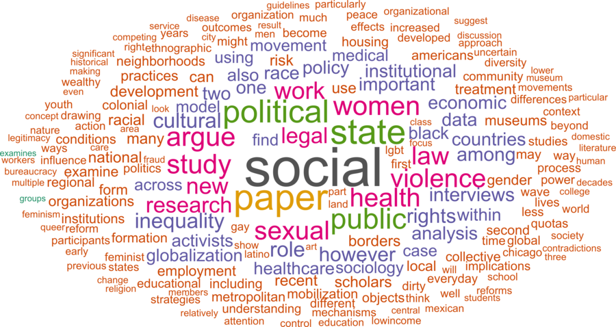 wordcloud - title and abstract of all papers