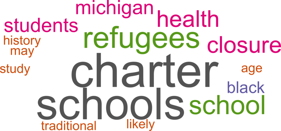 wordcloud - title and abstract of all papers
