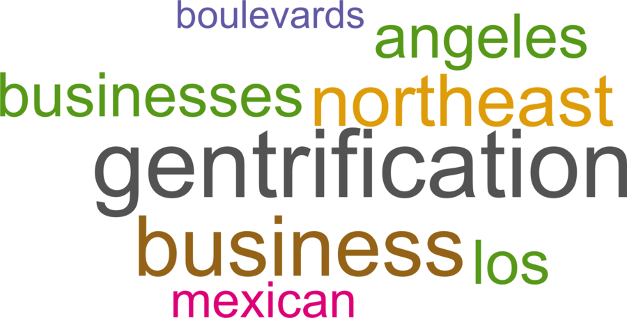wordcloud - title and abstract of all papers