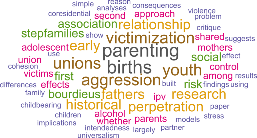 wordcloud - title and abstract of all papers