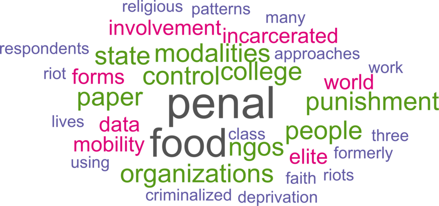 wordcloud - title and abstract of all papers