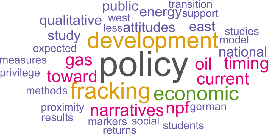wordcloud - title and abstract of all papers
