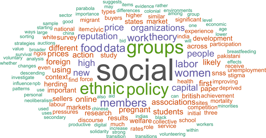 wordcloud - title and abstract of all papers
