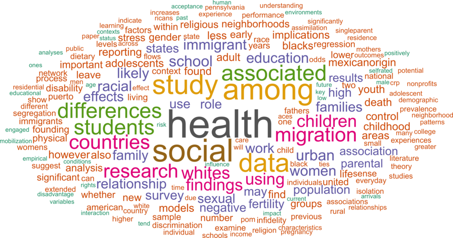 wordcloud - title and abstract of all papers