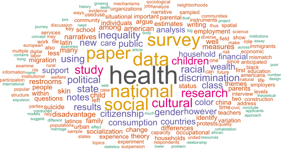 wordcloud - title and abstract of all papers