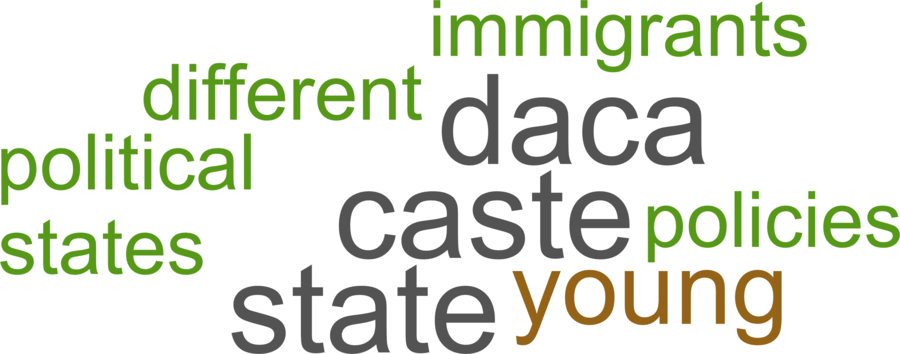 wordcloud - title and abstract of all papers