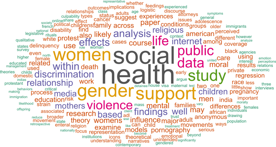 wordcloud - title and abstract of all papers