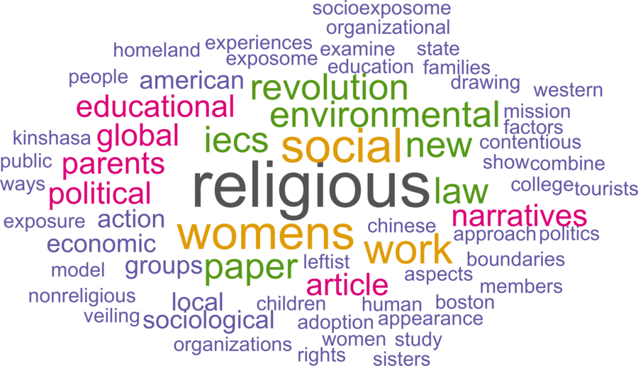 wordcloud - title and abstract of all papers