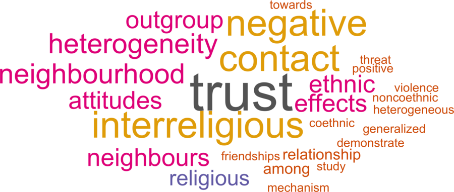 wordcloud - title and abstract of all papers