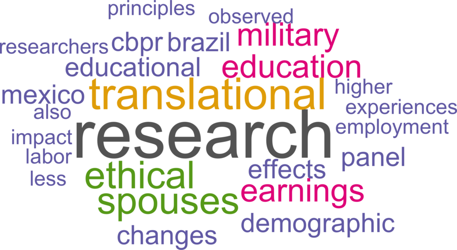 wordcloud - title and abstract of all papers
