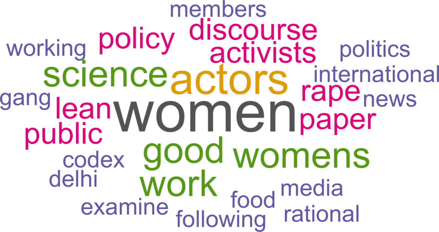 wordcloud - title and abstract of all papers