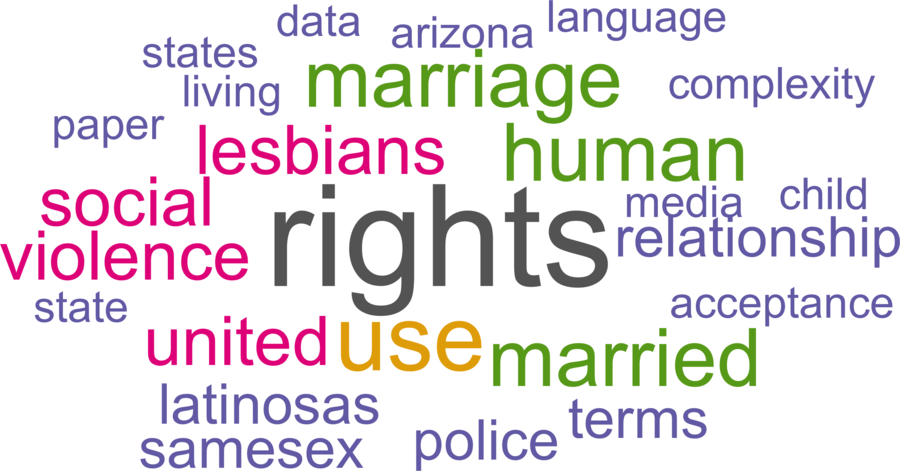 wordcloud - title and abstract of all papers