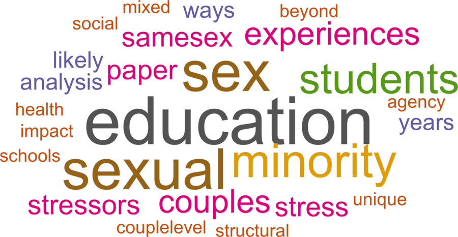 wordcloud - title and abstract of all papers