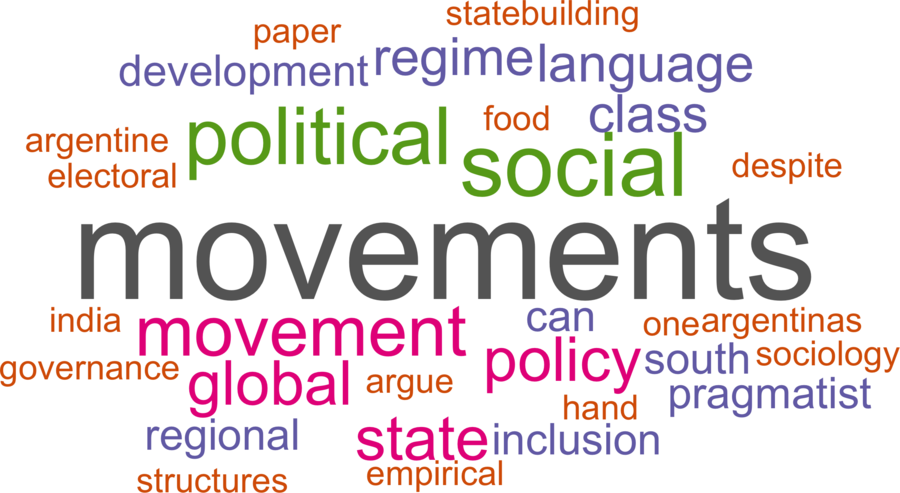 wordcloud - title and abstract of all papers