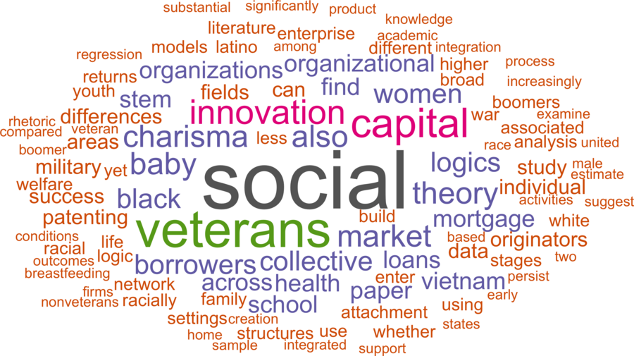 wordcloud - title and abstract of all papers