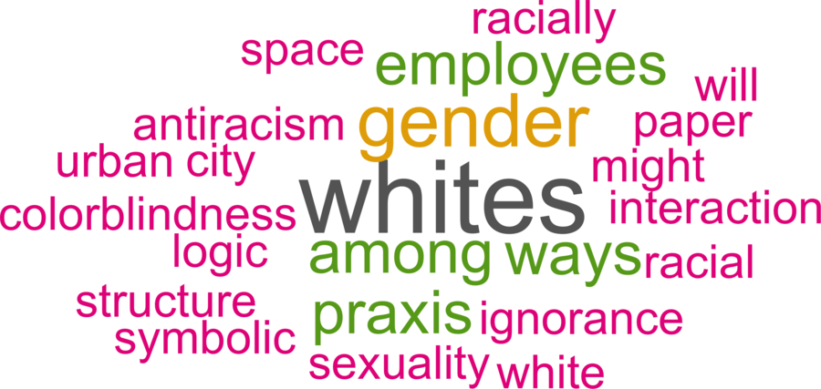 wordcloud - title and abstract of all papers