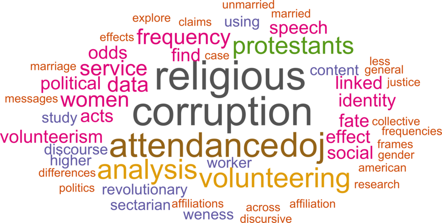 wordcloud - title and abstract of all papers
