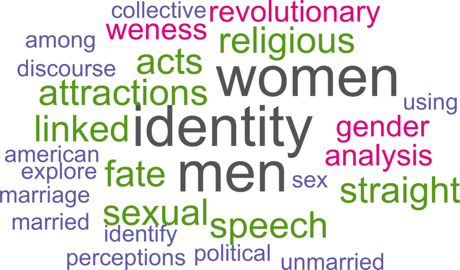 wordcloud - title and abstract of all papers