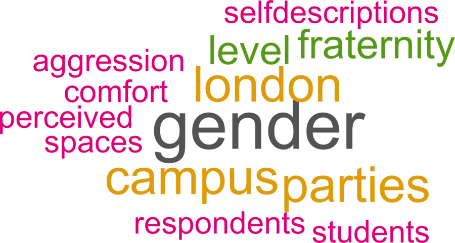 wordcloud - title and abstract of all papers