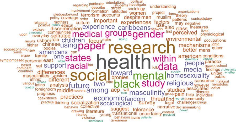 wordcloud - title and abstract of all papers
