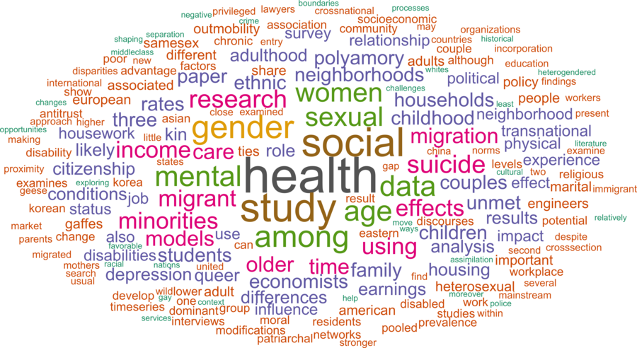 wordcloud - title and abstract of all papers
