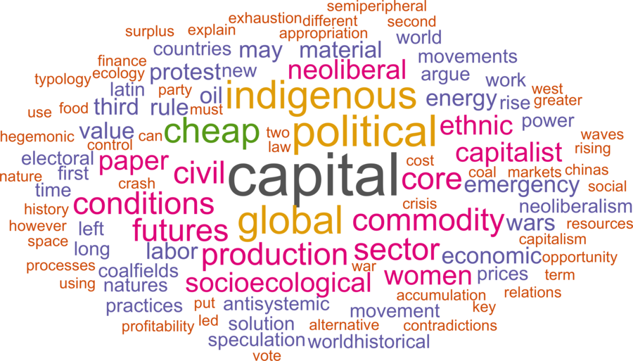 wordcloud - title and abstract of all papers