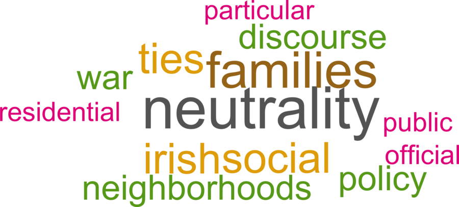 wordcloud - title and abstract of all papers