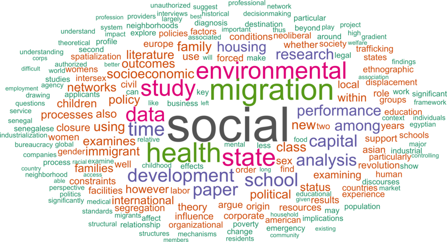 wordcloud - title and abstract of all papers
