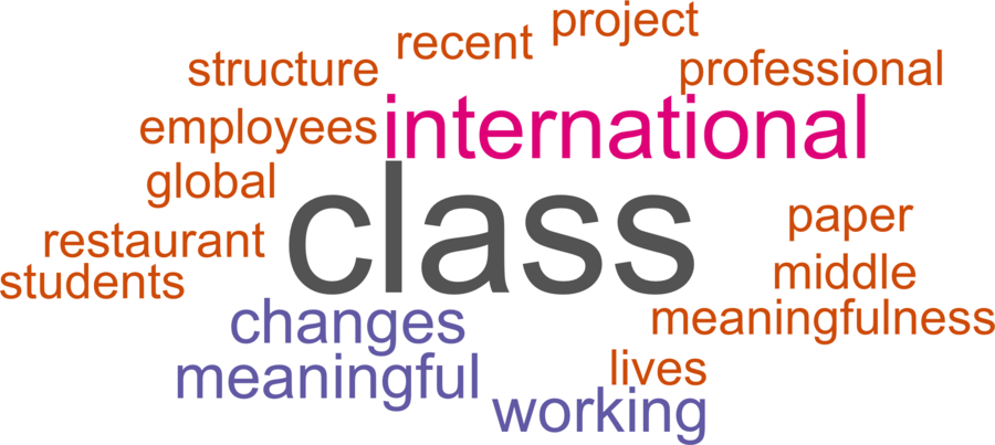 wordcloud - title and abstract of all papers