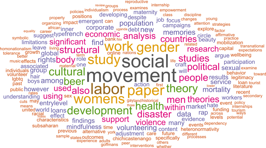wordcloud - title and abstract of all papers