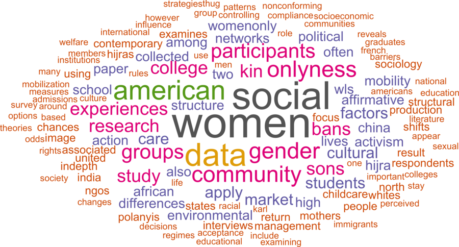 wordcloud - title and abstract of all papers