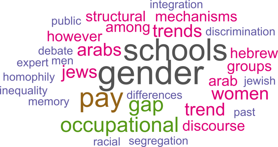 wordcloud - title and abstract of all papers