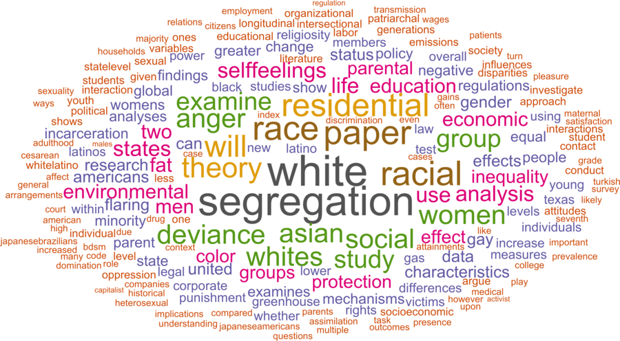 wordcloud - title and abstract of all papers