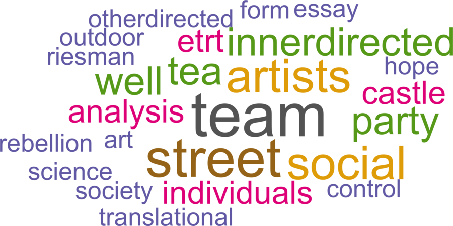 wordcloud - title and abstract of all papers