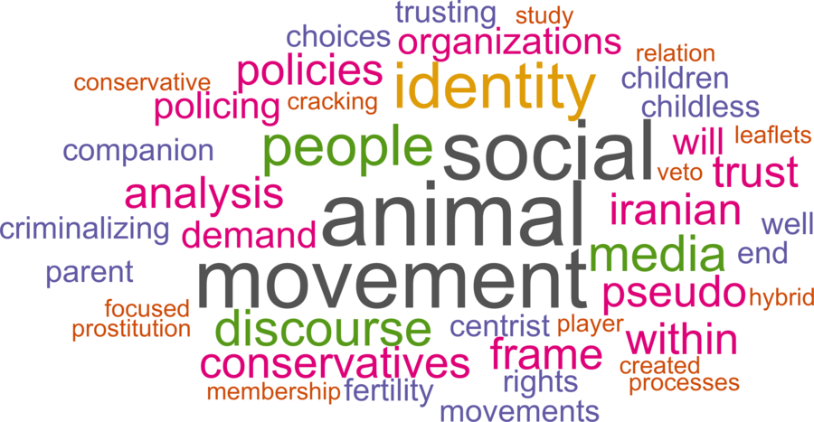 wordcloud - title and abstract of all papers