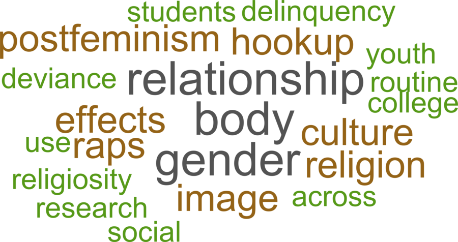 wordcloud - title and abstract of all papers