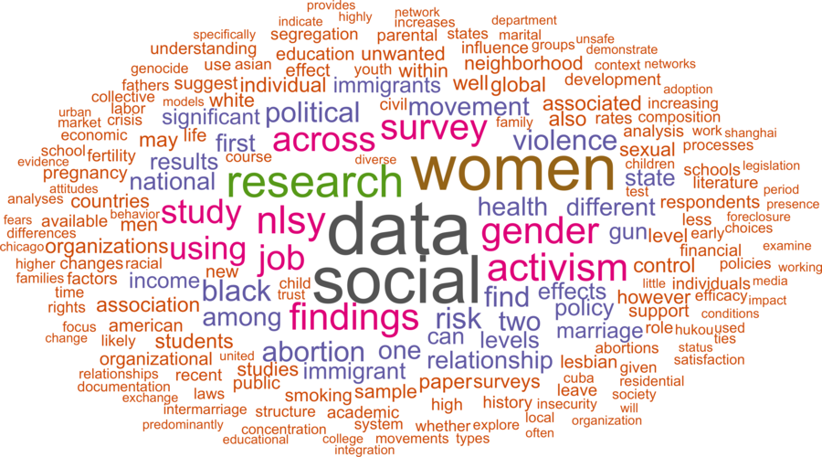 wordcloud - title and abstract of all papers