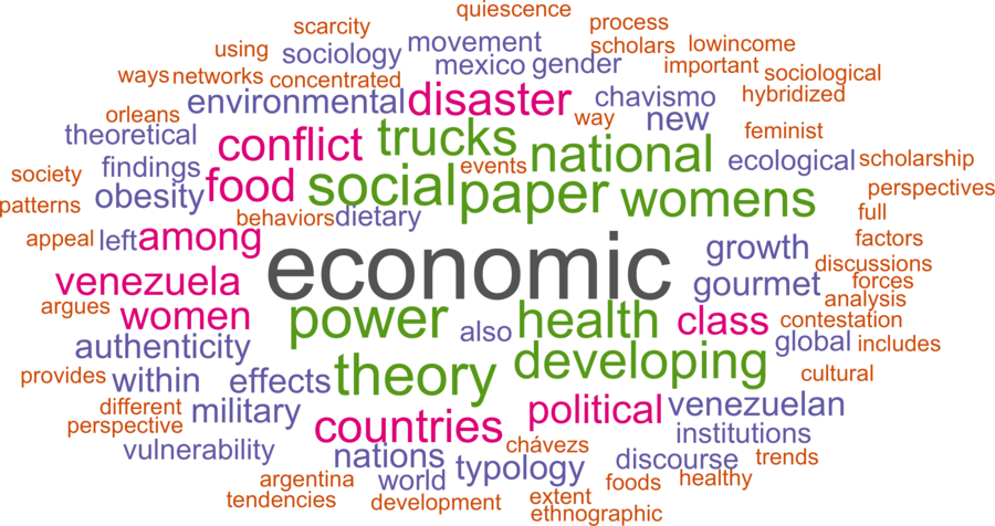 wordcloud - title and abstract of all papers