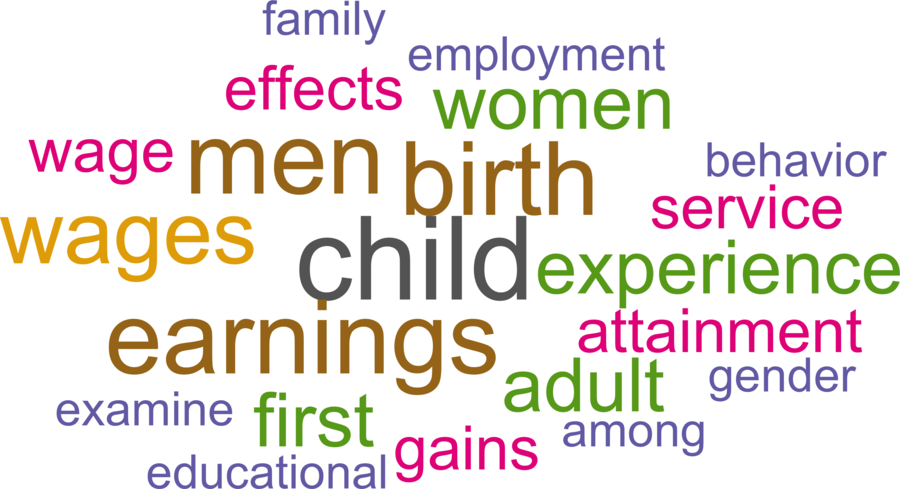 wordcloud - title and abstract of all papers