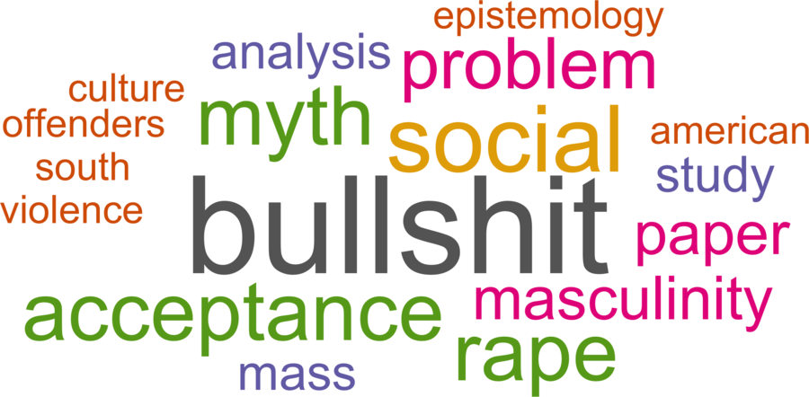 wordcloud - title and abstract of all papers