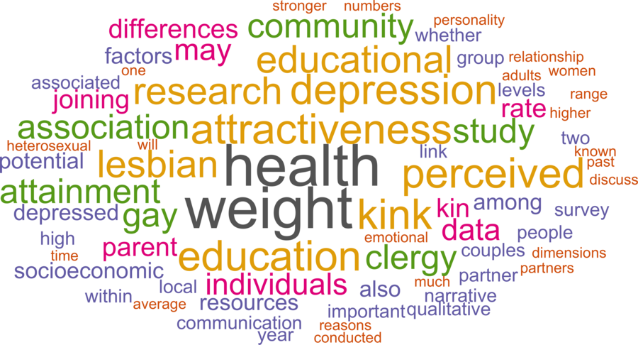 wordcloud - title and abstract of all papers