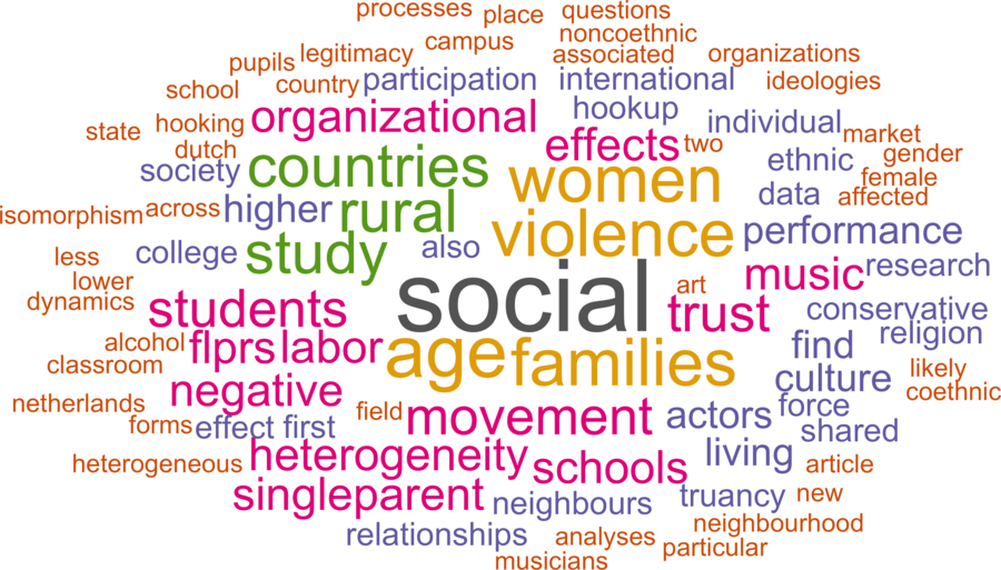 wordcloud - title and abstract of all papers