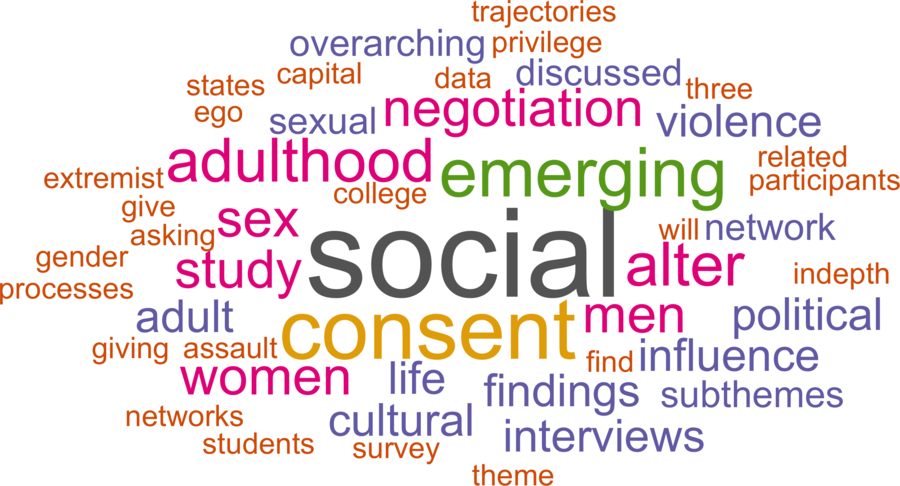 wordcloud - title and abstract of all papers