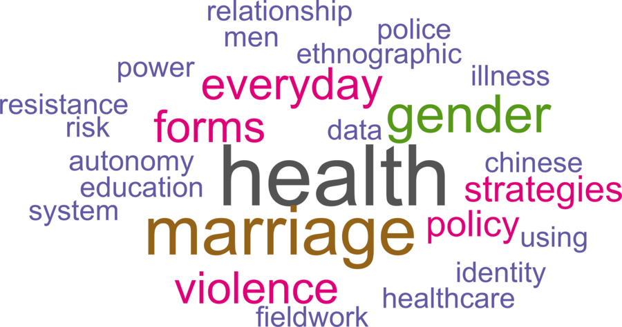 wordcloud - title and abstract of all papers