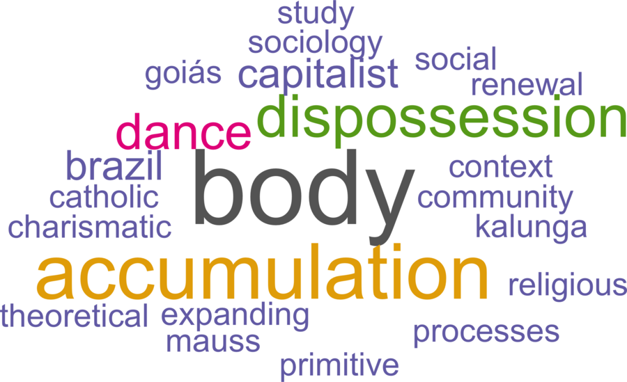 wordcloud - title and abstract of all papers