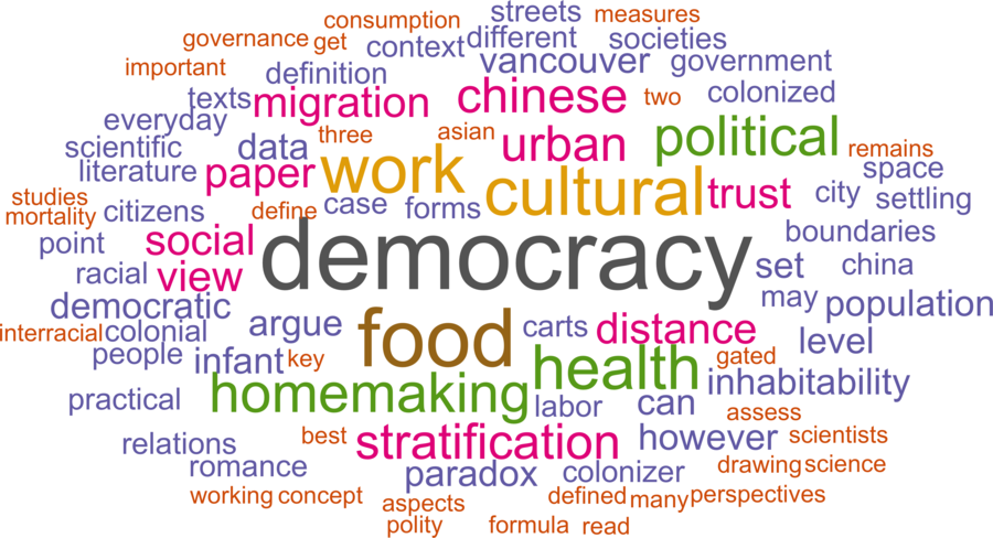 wordcloud - title and abstract of all papers