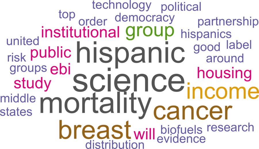 wordcloud - title and abstract of all papers